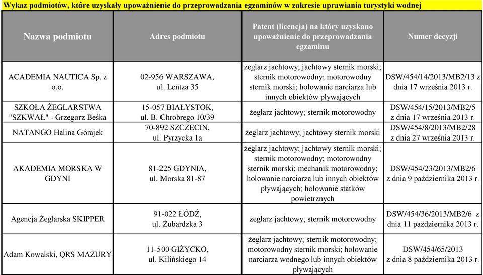 Lentza 35 15-057 BIAŁYSTOK, ul. B. Chrobrego 10/39 70-892 SZCZECIN, ul. Pyrzycka 1a 81-225 GDYNIA, ul.