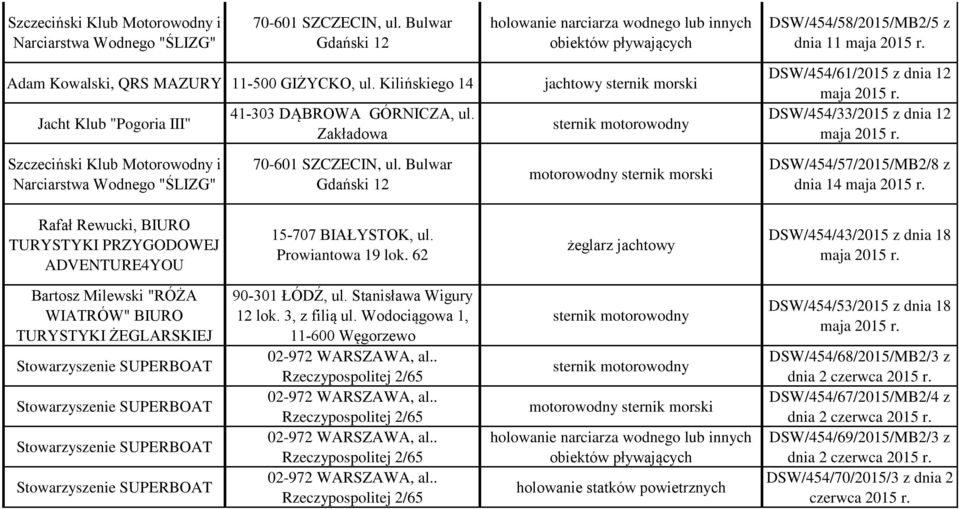 Szczeciński Klub Motorowodny i Narciarstwa Wodnego "ŚLIZG" 70-601 SZCZECIN, ul. Bulwar Gdański 12 DSW/454/57/2015/MB2/8 z dnia 14 maja 2015 r.