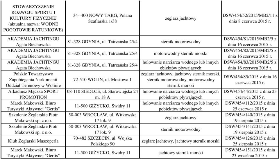 SPORT PROMOTION Marek Makowski, Biuro Turystyki Aktywnej "Gertis" Szkolenie Żeglarskie Piotr Makowski sp. z o.o. Szkolenie Żeglarskie Piotr Makowski sp. z o.o. Klub Żeglarski Maszoperia Marek Makowski, Biuro Turystyki Aktywnej "Gertis" 81-328 GDYNIA, ul.