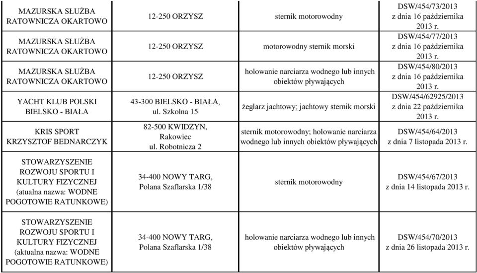 DSW/454/77/2013 z dnia 16 października 2013 r. DSW/454/80/2013 z dnia 16 października 2013 r. DSW/454/62925/2013 z dnia 22 października 2013 r. DSW/454/64/2013 z dnia 7 listopada 2013 r.