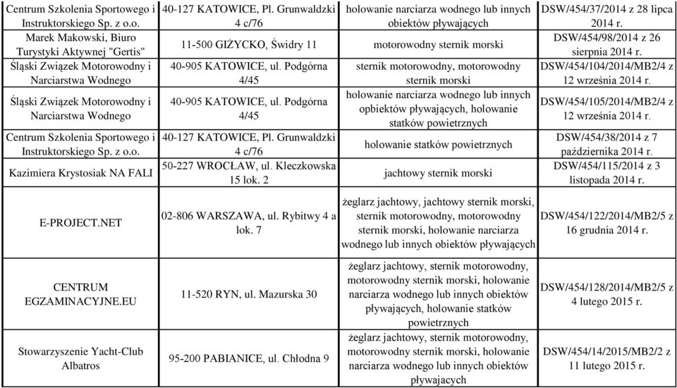 Grunwaldzki 50-227 WROCŁAW, ul. Kleczkowska 15 lok.