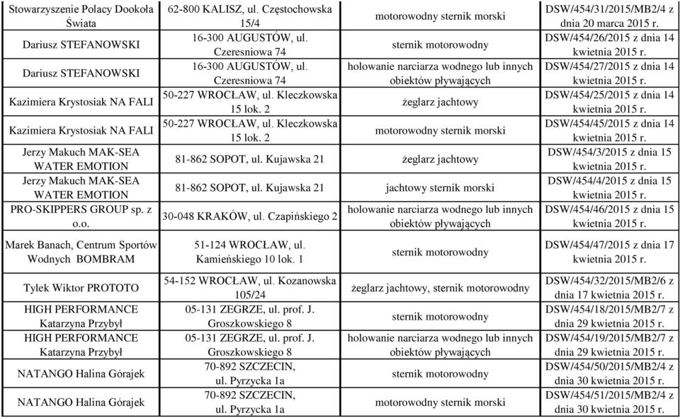 2 50-227 WROCŁAW, ul. Kleczkowska 15 lok. 2 81-862 SOPOT, ul. Kujawska 21 81-862 SOPOT, ul. Kujawska 21 30-048 KRAKÓW, ul.