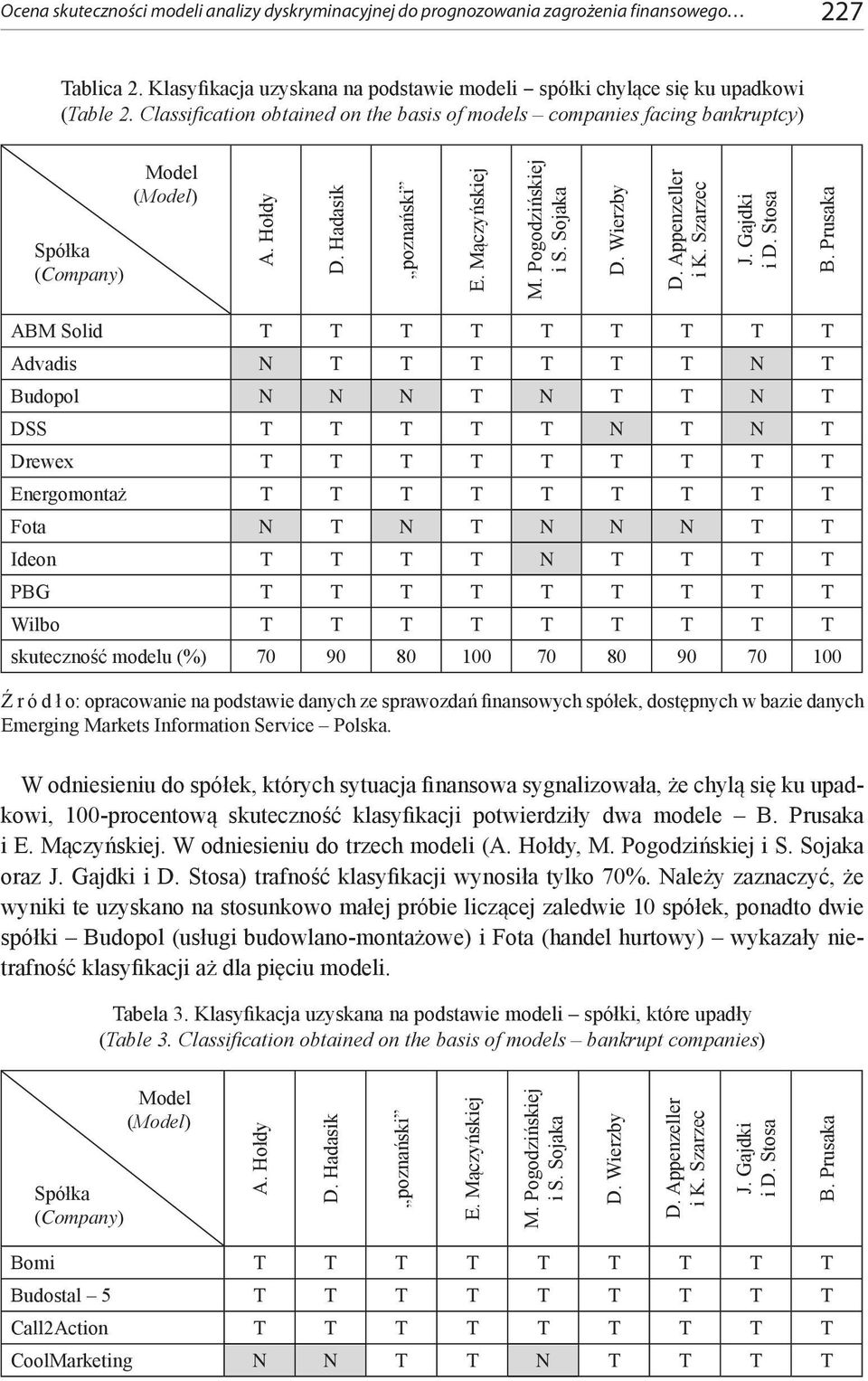 Appenzeller i K. Szarzec J. Gajdki i D. Stosa B.