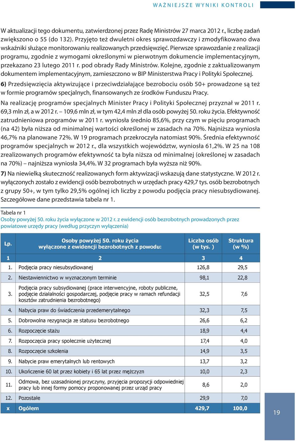 Pierwsze sprawozdanie z realizacji programu, zgodnie z wymogami określonymi w pierwotnym dokumencie implementacyjnym, przekazano 23 lutego 2011 r. pod obrady Rady Ministrów.