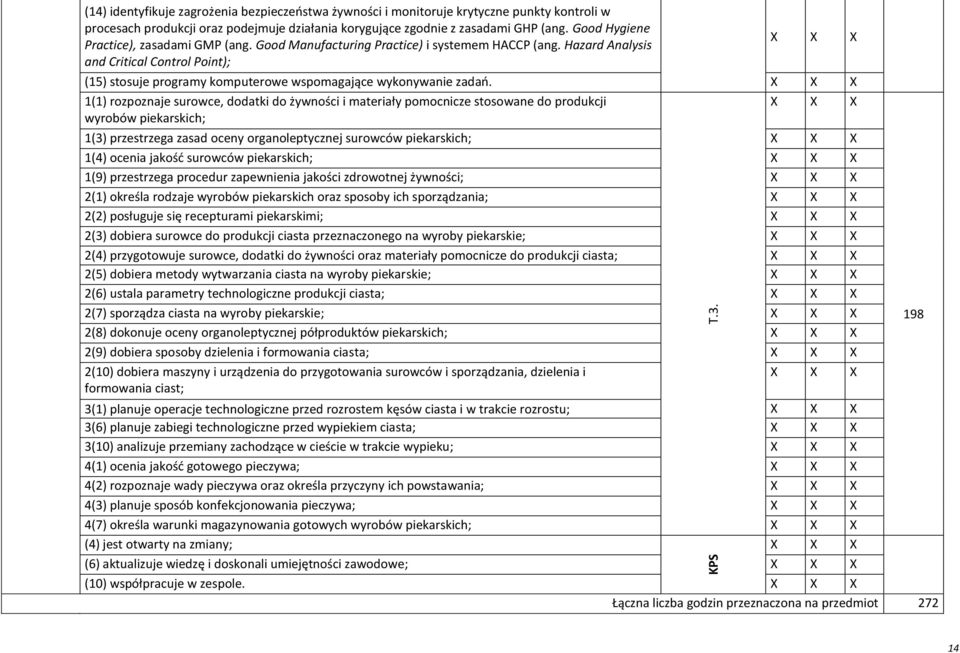 Hazard Analysis and Critical Control Point); (15) stosuje programy komputerowe wspomagające wykonywanie zadań.