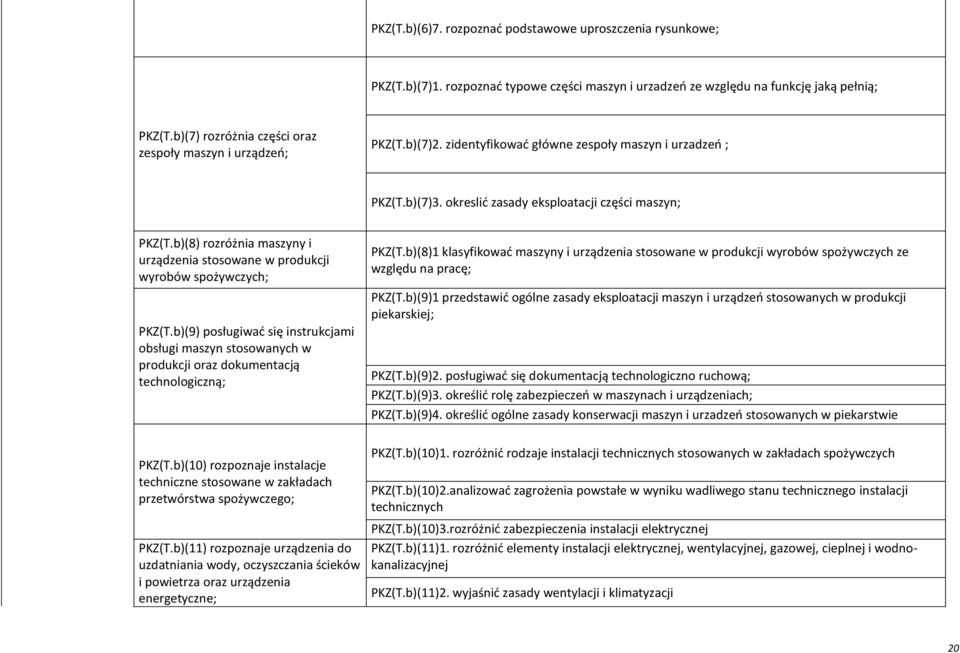 b)(8) rozróżnia maszyny i urządzenia stosowane w produkcji wyrobów spożywczych; PKZ(T.b)(9) posługiwać się instrukcjami obsługi maszyn stosowanych w produkcji oraz dokumentacją technologiczną; PKZ(T.