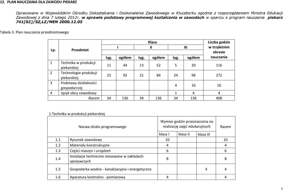 Przedmiot Klasa I II III Liczba godzin w trzyletnim okresie nauczania tyg. ogółem tyg.