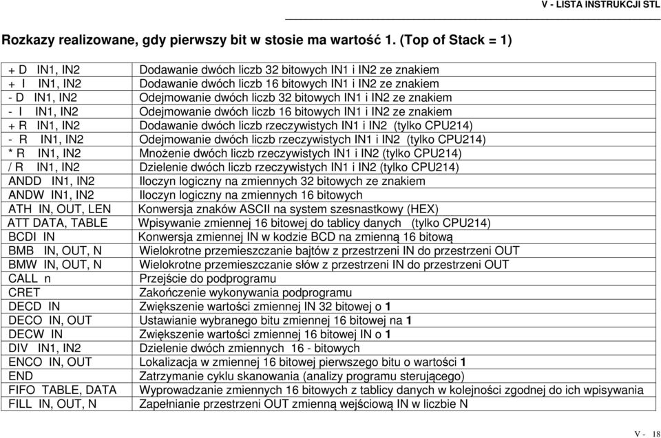 Dodawanie dwóch liczb rzeczywistych IN1 i IN2 (tylko CPU214) - R IN1, IN2 Odejmowanie dwóch liczb rzeczywistych IN1 i IN2 (tylko CPU214) * R IN1, IN2 Mnożenie dwóch liczb rzeczywistych IN1 i IN2