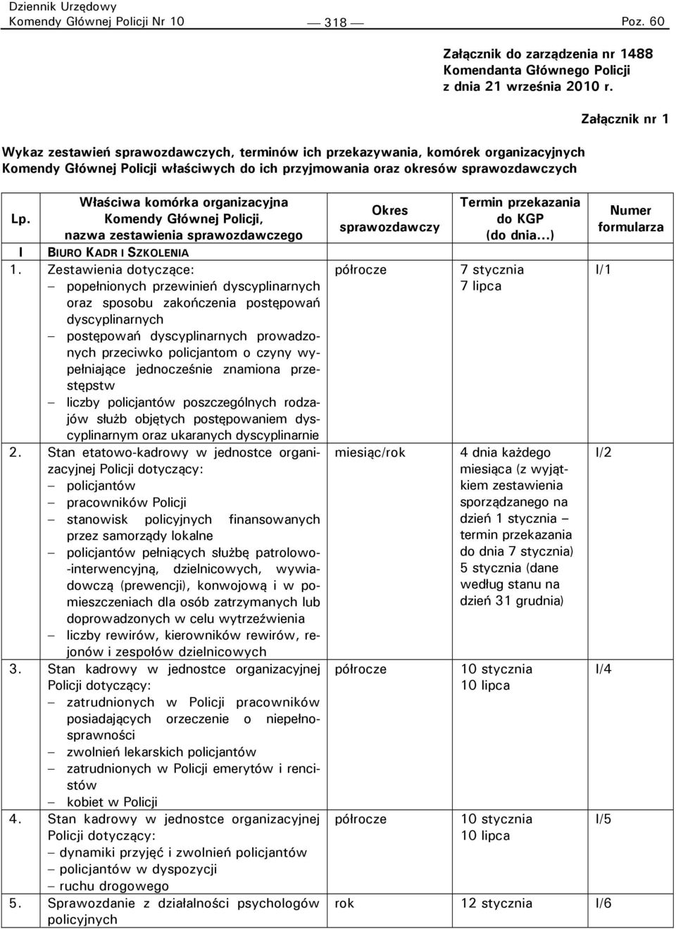 komórka organizacyjna Lp. Komendy Głównej Policji, nazwa zestawienia sprawozdawczego I BIURO KADR I SZKOLENIA 1.