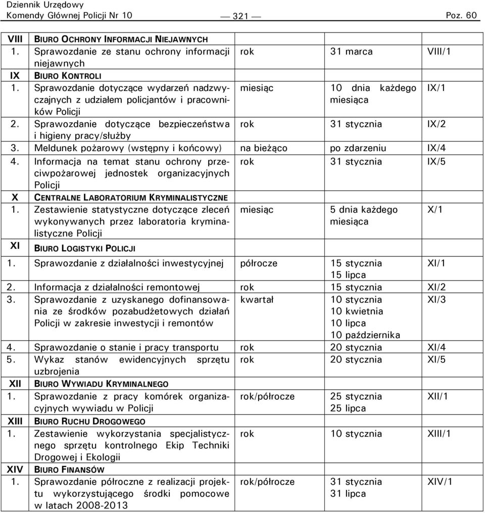 Sprawozdanie dotyczące bezpieczeństwa i higieny pracy/służby rok 31 marca VIII/1 miesiąc 10 dnia każdego miesiąca IX/1 rok 31 stycznia IX/2 3.