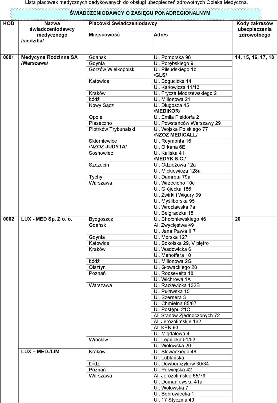 SA // 0002 LUX - MED Sp. Z o. o. LUX MED./LIM Gdańsk Ul. Pomorska 96 Gdynia Ul. Porębskiego 9 Gorzów Wielkopolski Ul. Piłsudskiego 1b /GLS/ Katowice Ul. Bogucicka 14 Ul. Karłowicza 11/13 Kraków Ul.