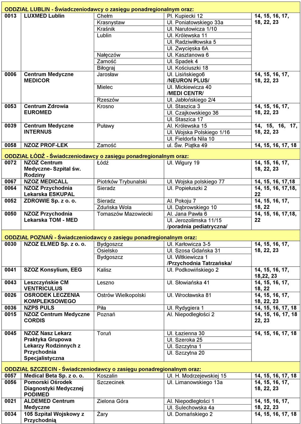 Mickiewicza 40 /MEDI CENTR/ Rzeszów Ul. Jabłońskiego 2/4 0053 Centrum Zdrowia Krosno Ul. Staszica 3 EUROMED Ul. Czajkowskiego 36 Ul. Staszica 17 0039 Centrum Medyczne Puławy Al.