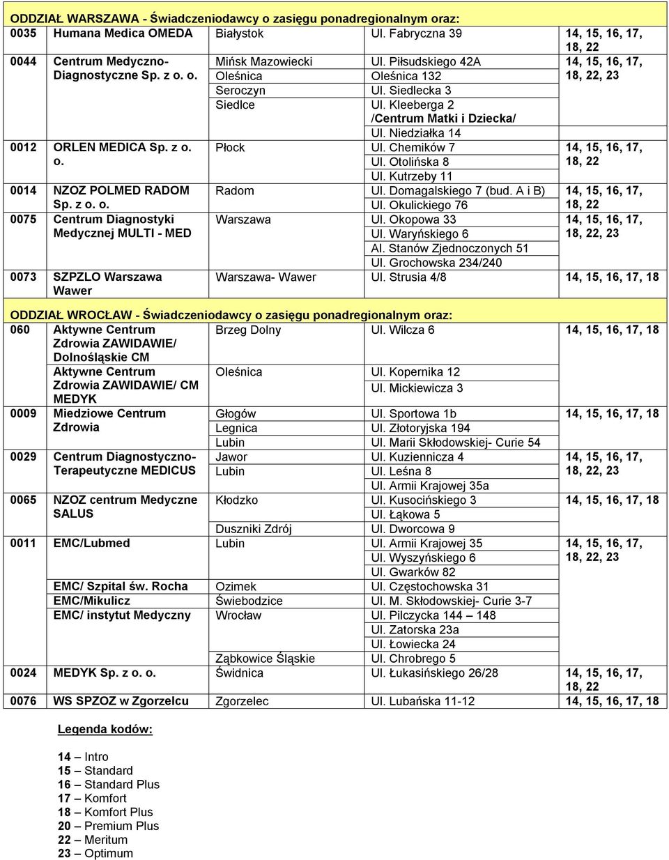 Kleeberga 2 /Centrum Matki i Dziecka/ Ul. Niedziałka 14 Płock Ul. Chemików 7 Ul. Otolińska 8 Radom Ul. Kutrzeby 11 Ul. Domagalskiego 7 (bud. A i B) Ul. Okulickiego 76 Ul. Okopowa 33 Ul.