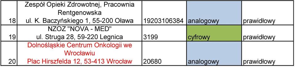 "NOVA - MED" Struga 28, 59-220 Legnica 3199 cyfrowy prawidłowy