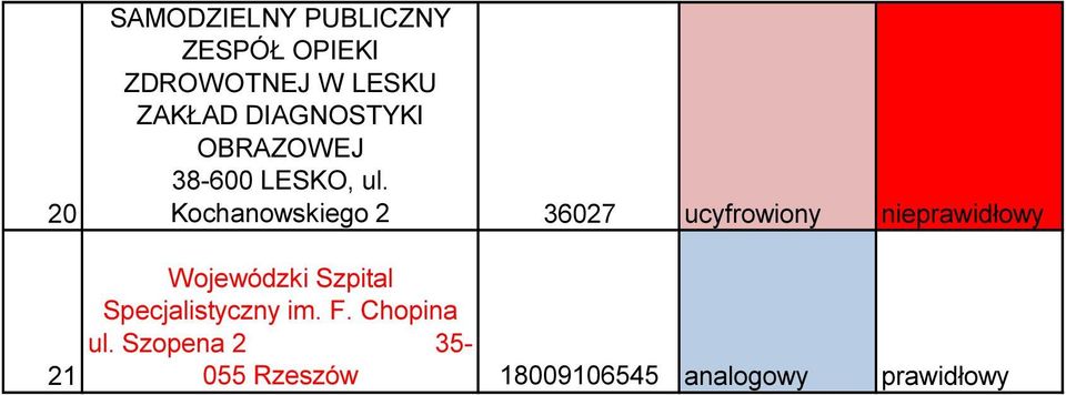 ucyfrowiony nieprawidłowy 21 Wojewódzki Szpital Specjalistyczny