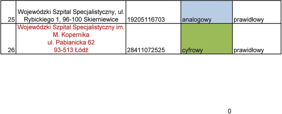 26 Wojewódzki Szpital Specjalistyczny im. M.