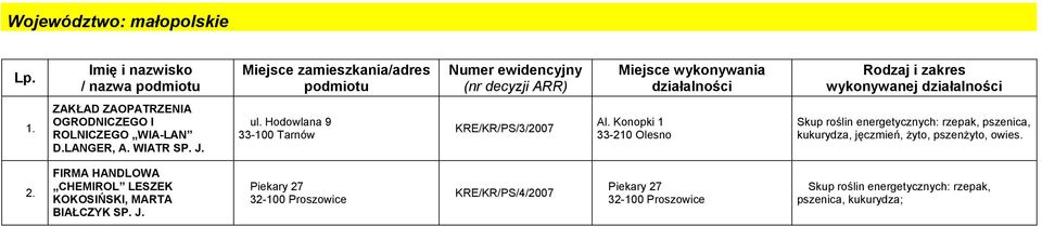 zakres wykonywanej działalności 1. ZAKŁAD ZAOPATRZENIA OGRODNICZEGO I ROLNICZEGO WIA-LAN D.LANGER, A. WIATR SP. J. ul.