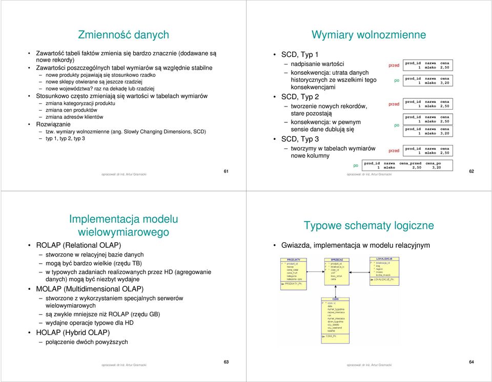 raz na dekadę lub rzadziej Stosunkowo często zmieniają się wartości w tabelach wymiarów zmiana kategoryzacji produktu zmiana cen produktów zmiana adresów klientów Rozwiązanie tzw.