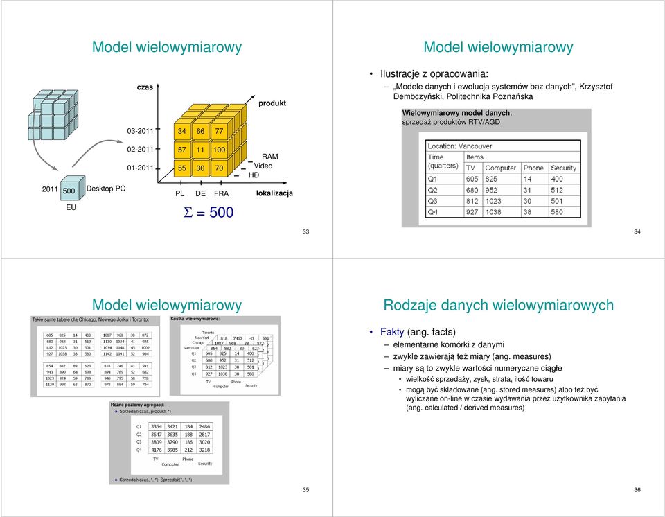 wielowymiarowych Fakty (ang. facts) elementarne komórki z danymi zwykle zawierają też miary (ang.