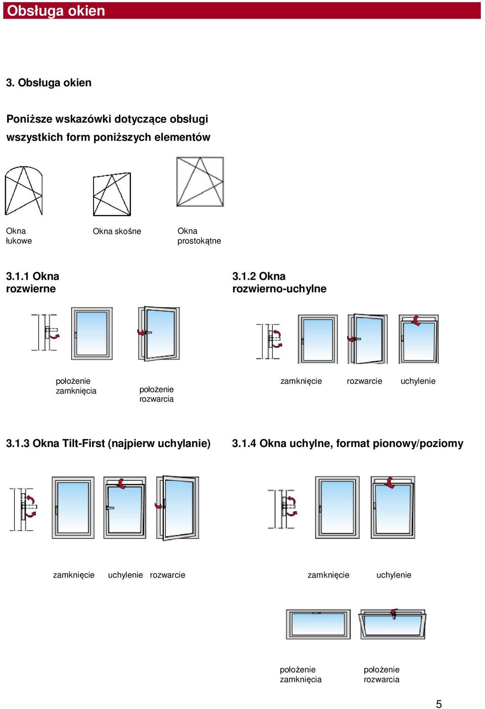 1 Okna rozwierne 3.1.2 Okna rozwierno-uchylne zamknięcia rozwarcia zamknięcie rozwarcie uchylenie 3.