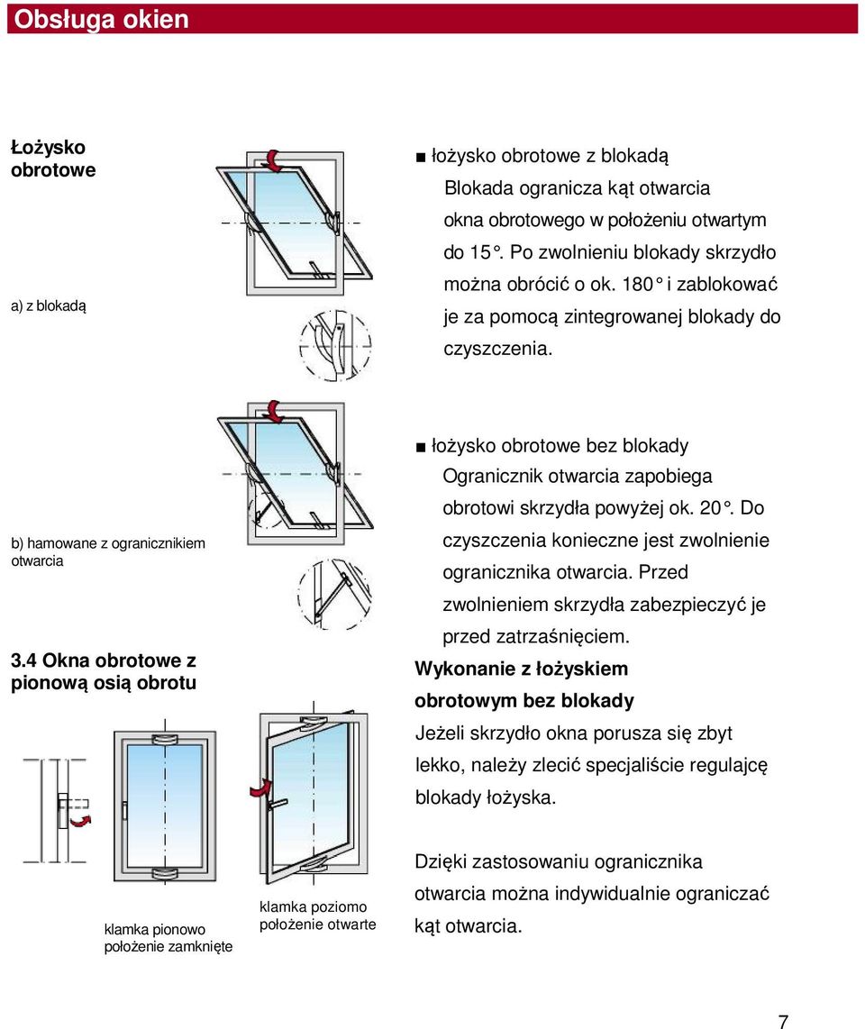 4 Okna obrotowe z pionową osią obrotu łożysko obrotowe bez blokady Ogranicznik otwarcia zapobiega obrotowi skrzydła powyżej ok. 20. Do czyszczenia konieczne jest zwolnienie ogranicznika otwarcia.