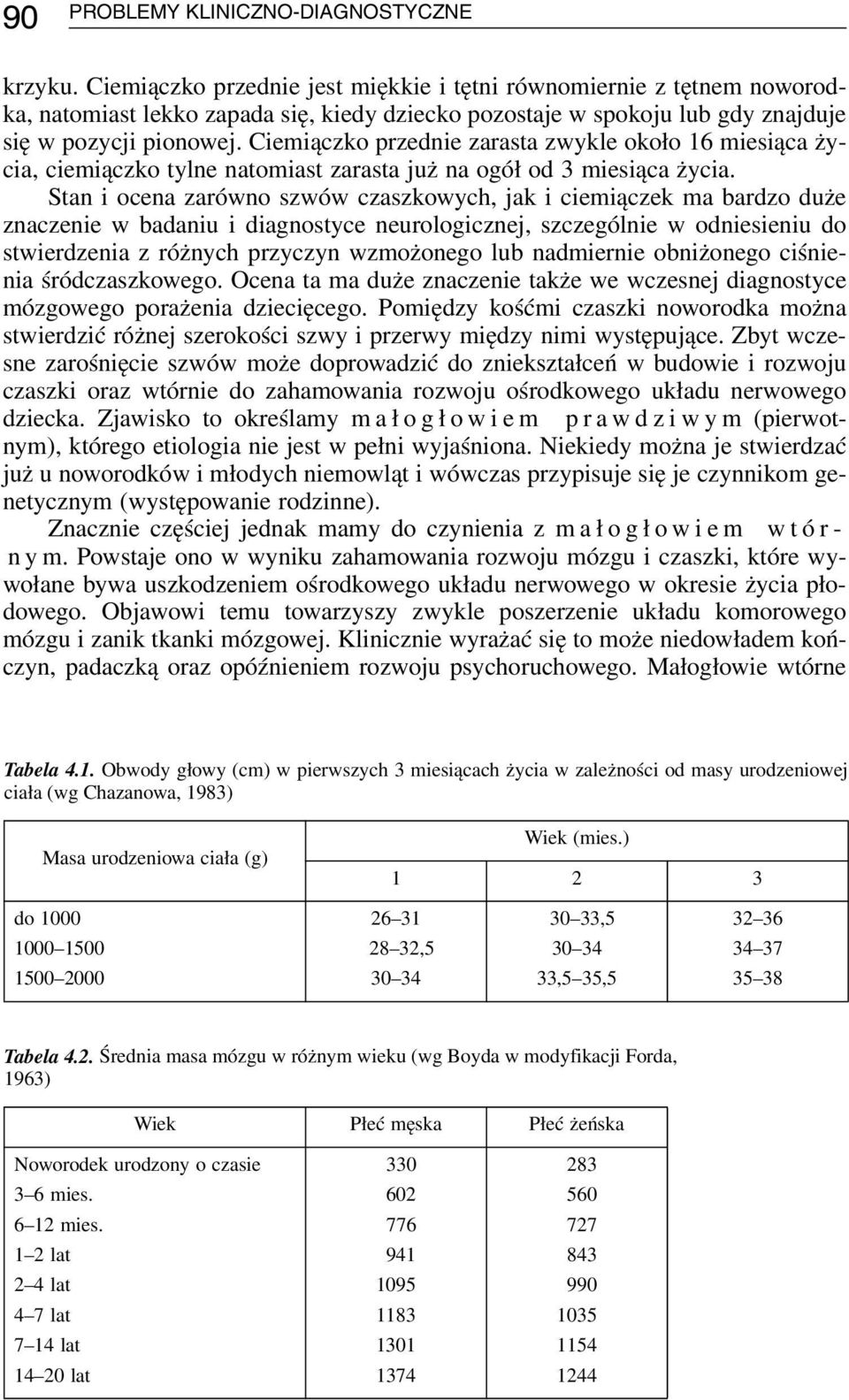 Ciemiączko przednie zarasta zwykle około 16 miesiąca życia, ciemiączko tylne natomiast zarasta już na ogół od 3 miesiąca życia.