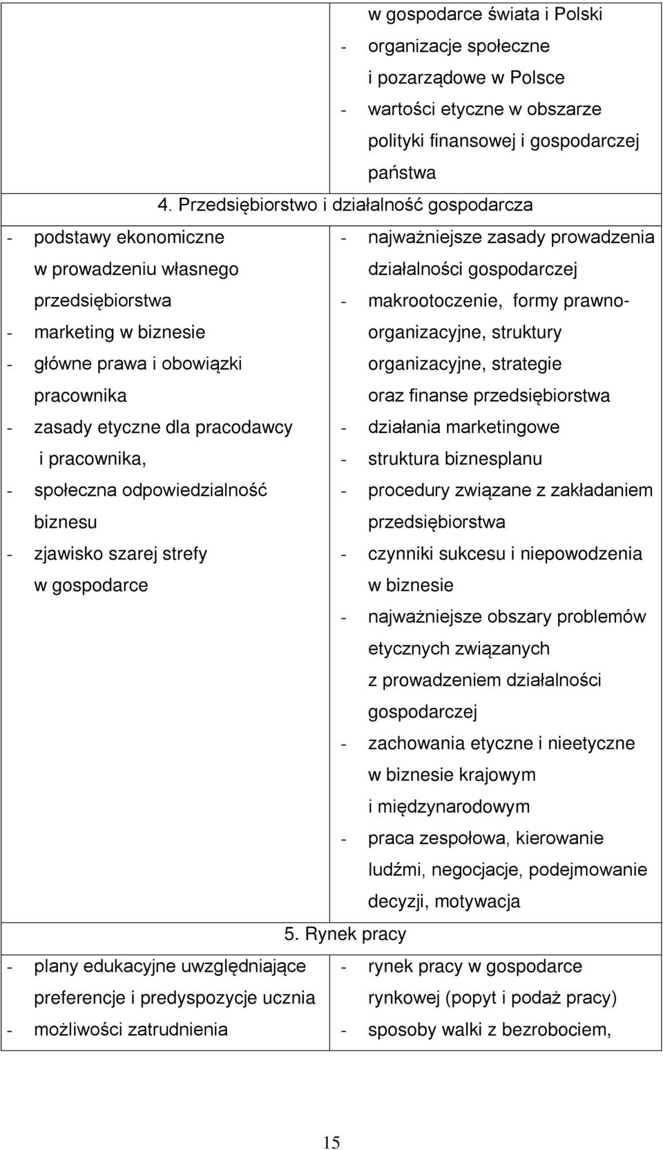 prawnoorganizacyjne, - marketing w biznesie struktury - główne prawa i obowiązki pracownika organizacyjne, strategie oraz finanse przedsiębiorstwa - zasady etyczne dla pracodawcy - działania