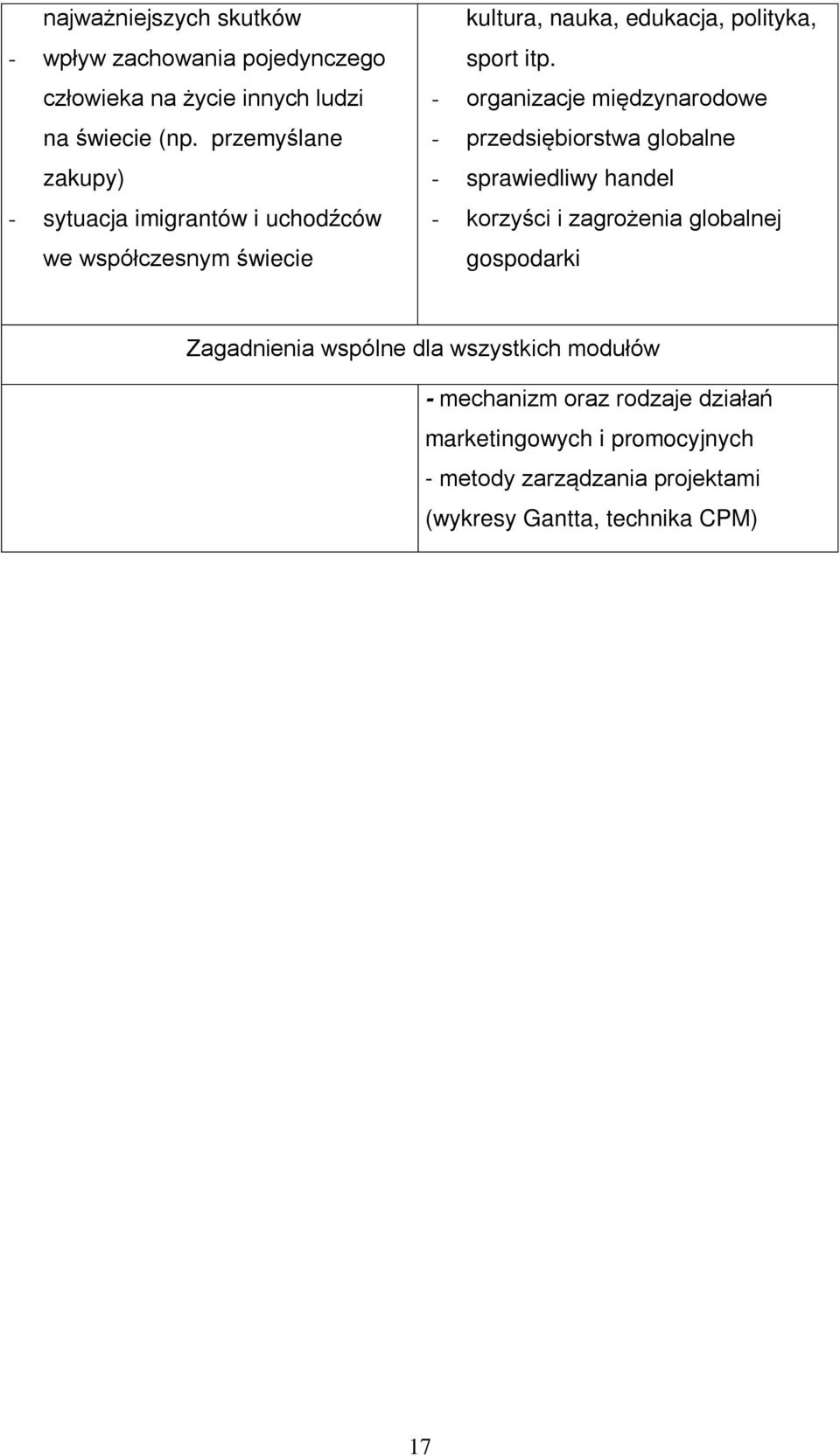 - organizacje międzynarodowe - przedsiębiorstwa globalne - sprawiedliwy handel - korzyści i zagrożenia globalnej gospodarki