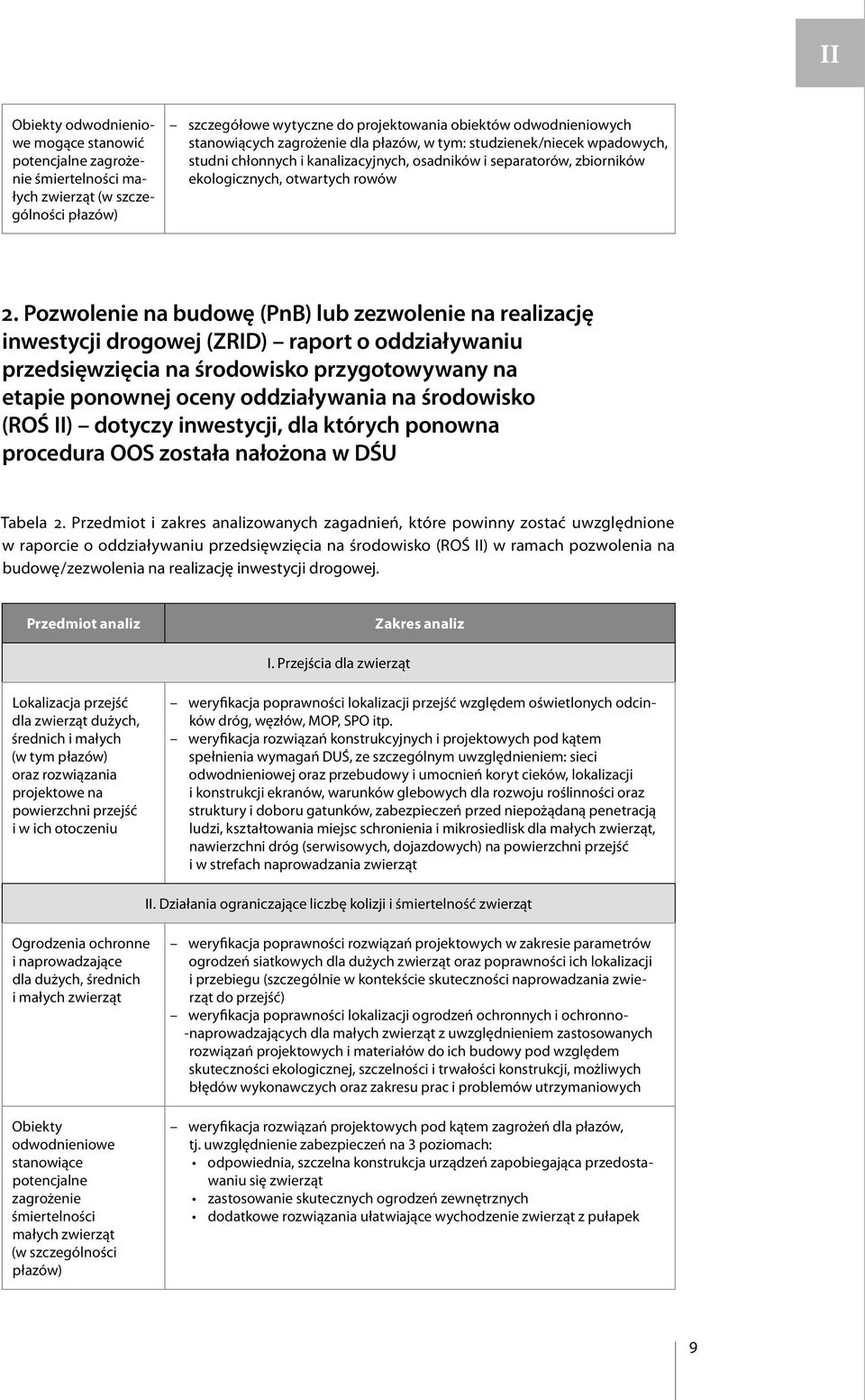 Pozwolenie na budowę (PnB) lub zezwolenie na realizację inwestycji drogowej (ZRID) raport o oddziaływaniu przedsięwzięcia na środowisko przygotowywany na etapie ponownej oceny oddziaływania na