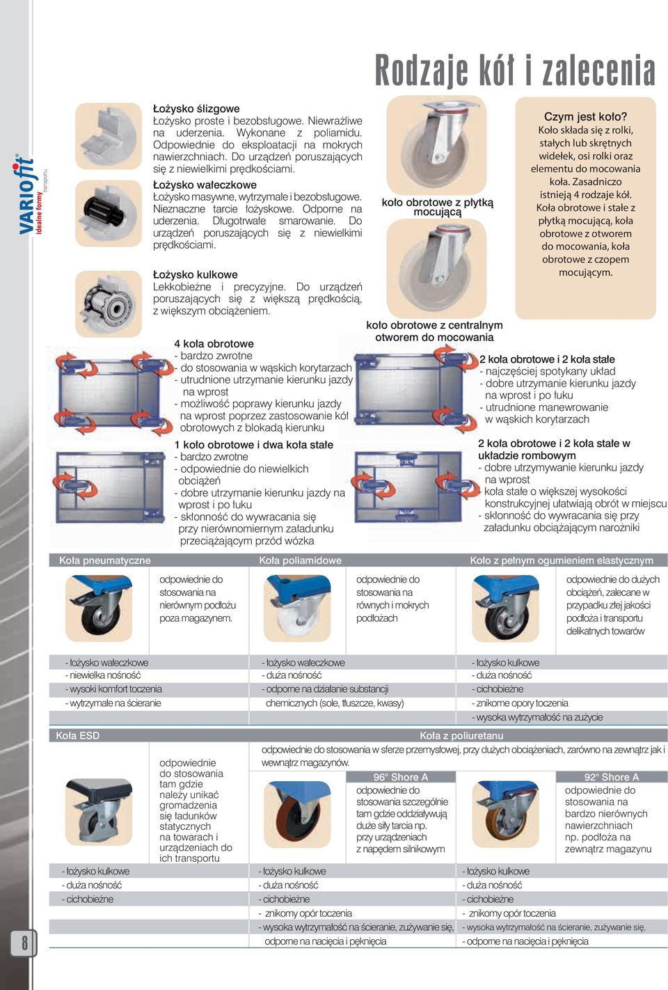 Do urządzeń poruszających się z niewielkimi prędkościami. Łożysko kulkowe Lekkobieżne i precyzyjne. Do urządzeń poruszających się z większą prędkością, z większym obciążeniem.