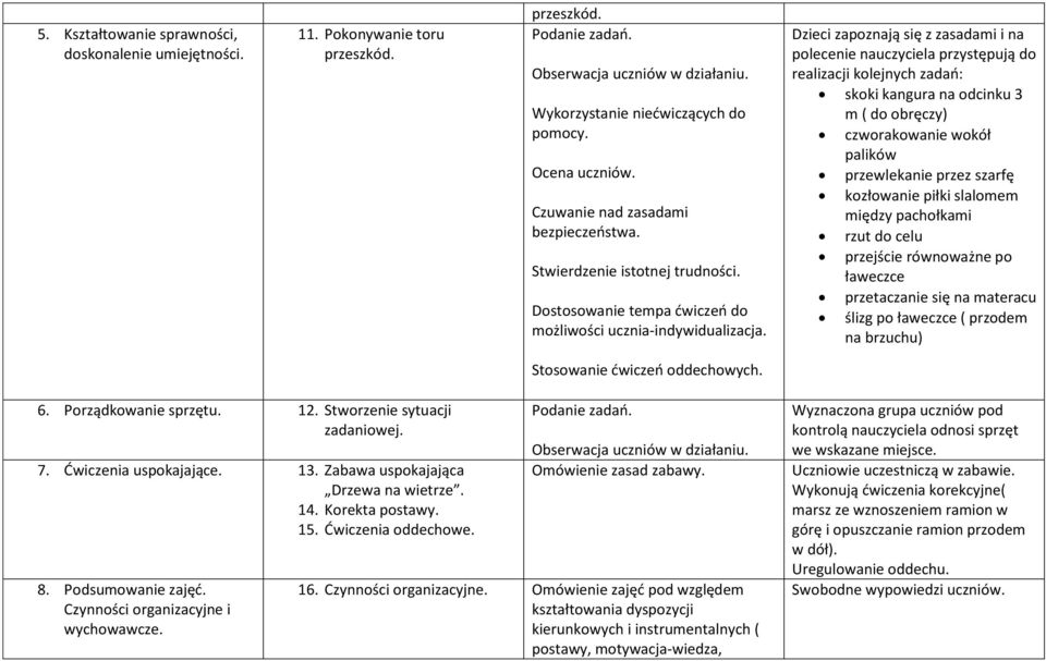 Dzieci zapoznają się z zasadami i na polecenie nauczyciela przystępują do realizacji kolejnych zadań: skoki kangura na odcinku 3 m ( do obręczy) czworakowanie wokół palików przewlekanie przez szarfę