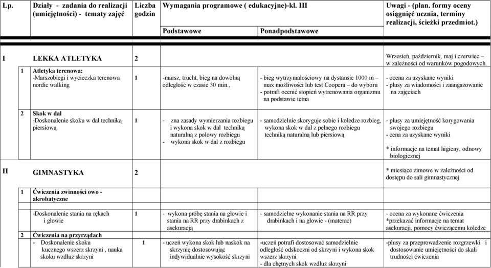 1 Atletyka terenowa: -Marszobiegi i wycieczka terenowa nordic walking 1 -marsz, trucht, bieg na dowolną odległość w czasie 30 min.