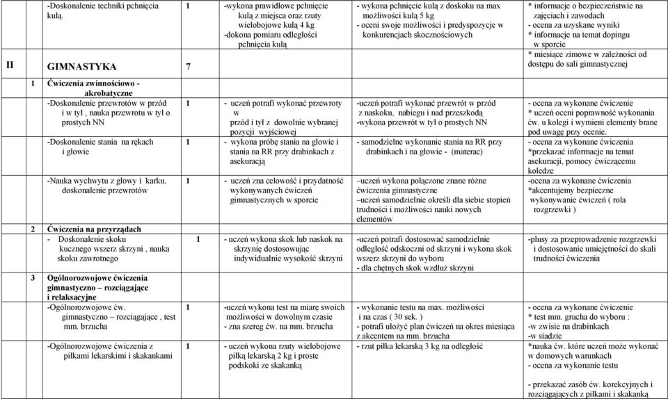 - oceni swoje możliwości i predyspozycje w konkurencjach skocznościowych * informacje o bezpieczeństwie na zajęciach i zawodach - ocena za uzyskane wyniki * informacje na temat dopingu w sporcie *