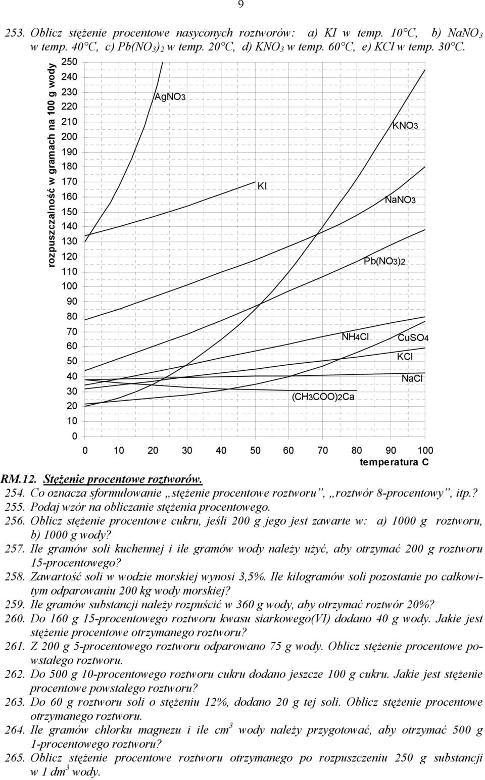 20 30 40 50 60 70 80 90 100 temperatura C RM.12. Stężenie procentowe roztworów. 254. Co oznacza sformułowanie stężenie procentowe roztworu, roztwór 8-procentowy, itp.? 255.