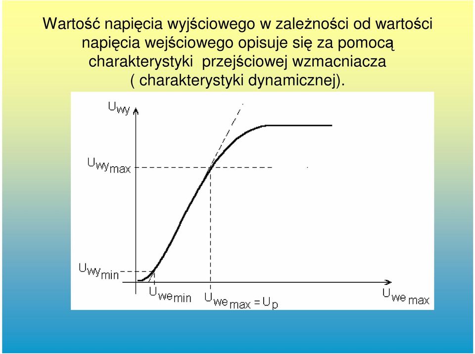 się za pomocą charakterystyki przejściowej