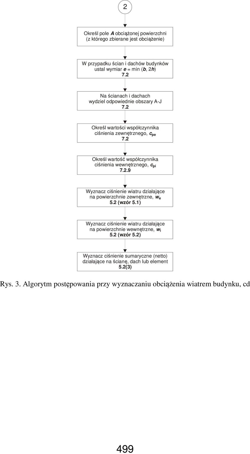 Określ wartość współczynnika ciśnienia wewnętrznego, c pi 7..9 Wyznacz ciśnienie wiatru działające na powierzchnie zewnętrzne, w e 5. (wzór 5.