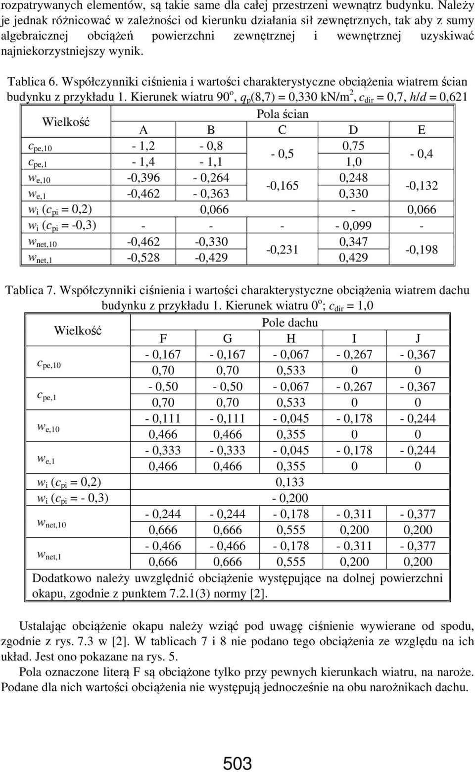 Tablica 6. Współczynniki ciśnienia i wartości charakterystyczne obciążenia wiatrem ścian budynku z przykładu 1.