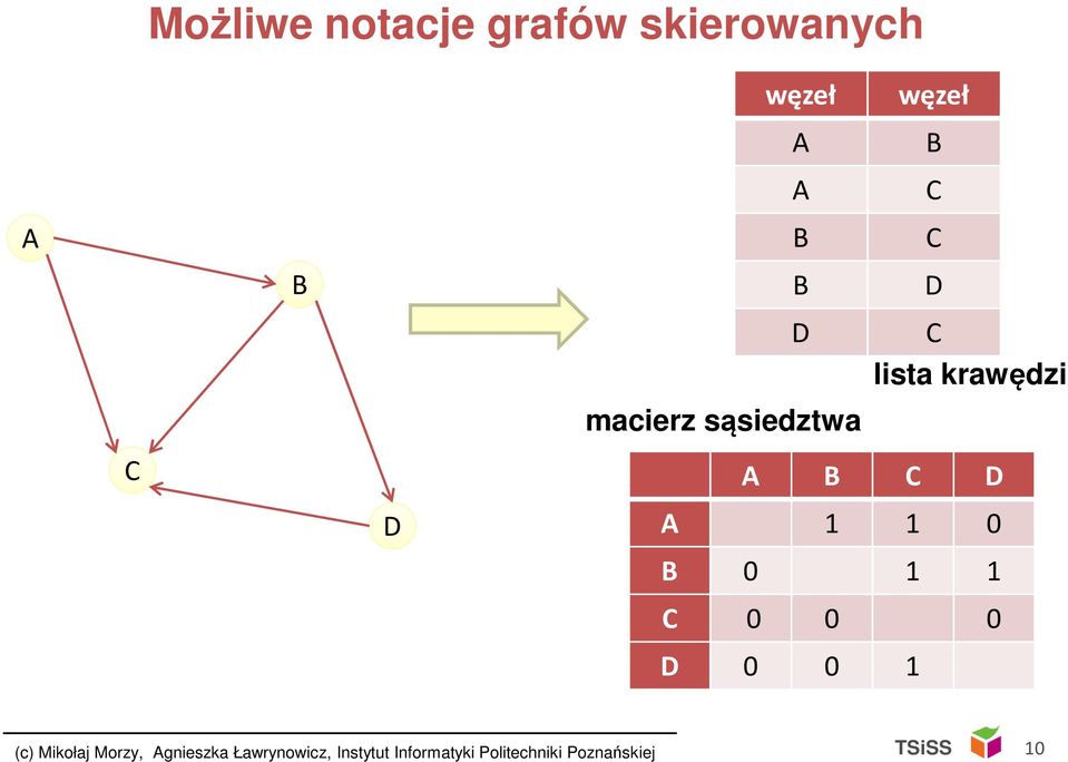 0 B 0 1 1 C 0 0 0 D 0 0 1 (c) Mikołaj Morzy, Agnieszka