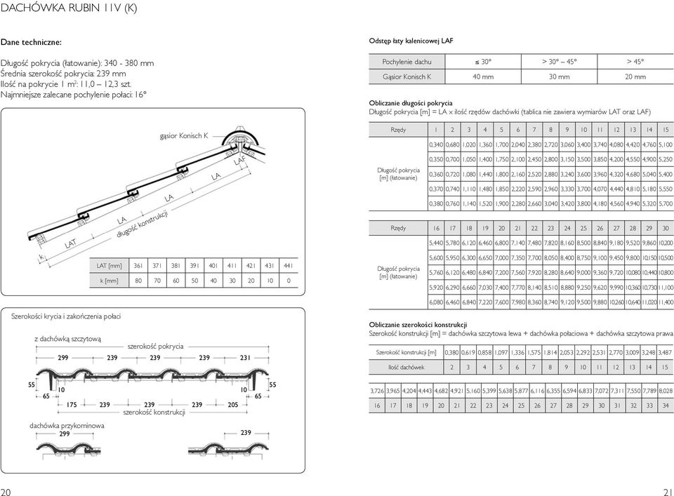ilość rzędów dachówki (tablica nie zawiera wymiarów LAT oraz LAF) gąsior Konisch K k LAF LAT LA długość konstrukcji LA LA LAT [mm] 361 371 381 391 401 411 421 431 441 k [mm] 80 70 60 50 40 30 20 10 0