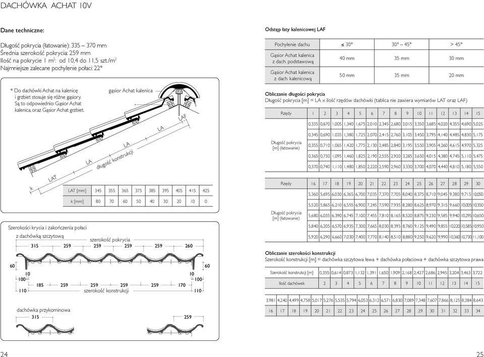 315 259 gąsior Achat kalenica LA długość konstrukcji LA LA LAF * LAT [mm] 345 355 365 375 385 395 405 415 425 Szerokości krycia i zakończenia połaci z dachówką szczytową szerokość pokrycia k [mm] 80