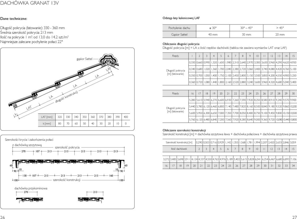 zakończenia połaci z dachówką szczytową szerokość pokrycia 270 107 213 213 213 213 213 LAF Odstęp łaty kalenicowej LAF Pochylenie dachu 30 30 45 > 45 Gąsior Sattel 40 mm 30 mm 20 mm Obliczanie