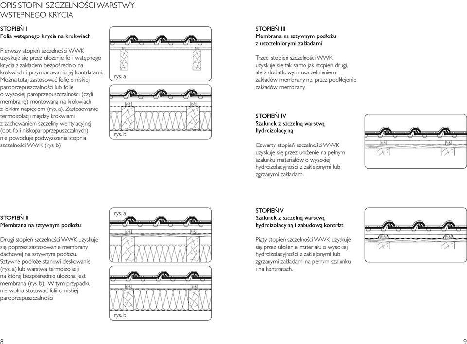 Mo na tutaj zastosowaç foli o niskiej paroprzepuszczalnoêci lub foli o wysokiej paroprzepuszczalnoêci (czyli membran ) montowanà na krokwiach z lekkim napi ciem (rys. a).