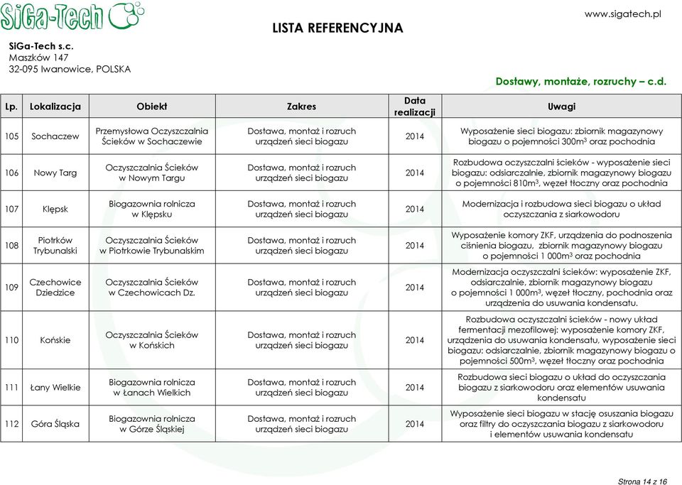 biogazu o układ oczyszczania z siarkowodoru 108 Piotrków Trybunalski w Piotrkowie Trybunalskim Wyposażenie komory ZKF, urządzenia do podnoszenia ciśnienia biogazu, zbiornik magazynowy biogazu o