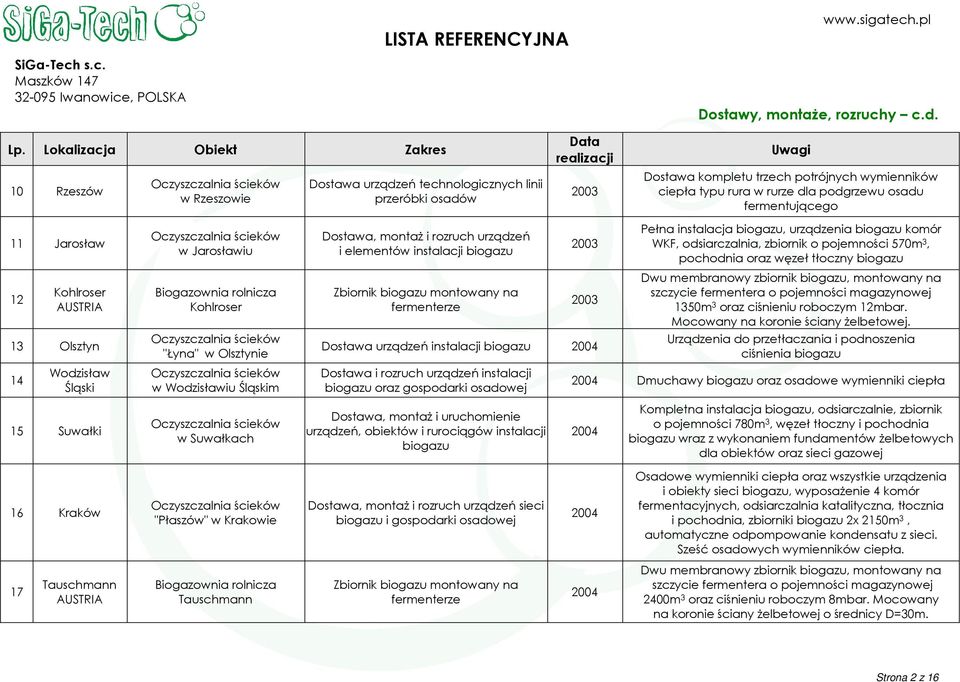 fermenterze 2003 2003 Dostawa urządzeń instalacji biogazu 2004 Dostawa i rozruch urządzeń instalacji biogazu oraz gospodarki osadowej Pełna instalacja biogazu, urządzenia biogazu komór WKF,