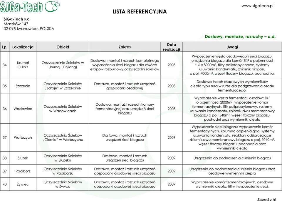 35 Szczecin Zdroje w Szczecinie urządzeń gospodarki osadowej 2008 Dostawa trzech osadowych wymienników ciepła typu rura w rurze dla podgrzewania osadu fermentującego.