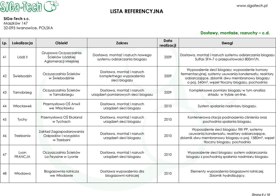 membranowy biogazu o poj.