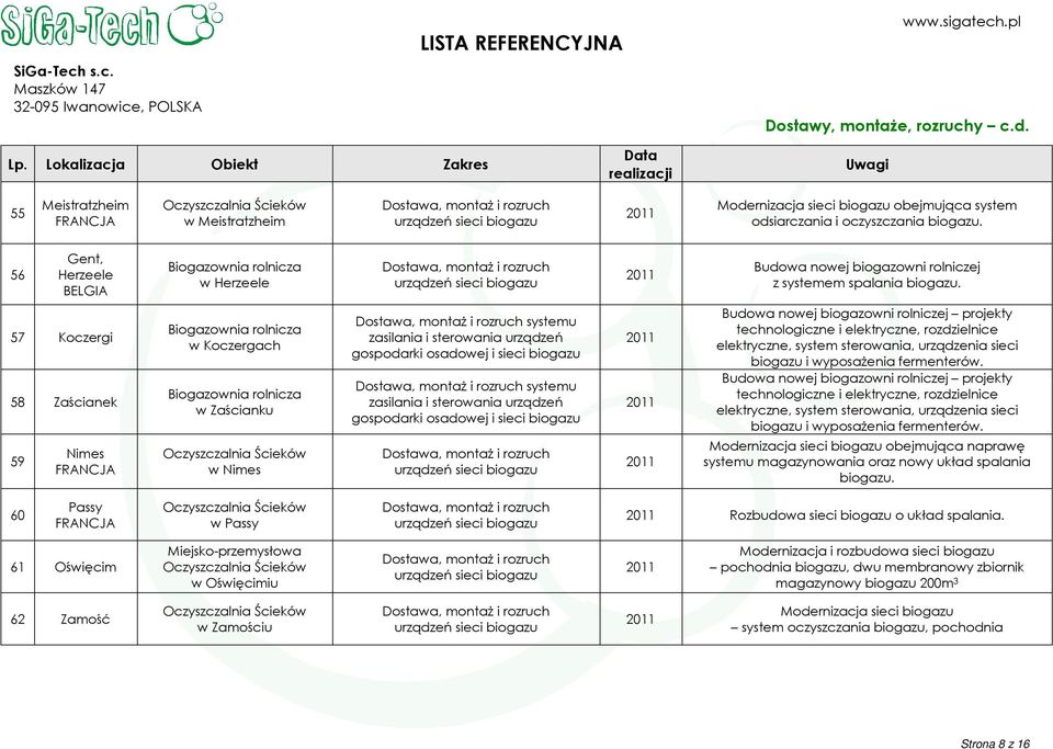 57 Koczergi 58 Zaścianek 59 Nimes w Koczergach w Zaścianku w Nimes systemu zasilania i sterowania urządzeń systemu zasilania i sterowania urządzeń Budowa nowej biogazowni rolniczej projekty