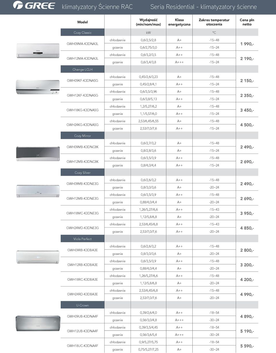Viola Perfect GWH09RB-K3DBA3E GWH12RB-K3DBA3E GWH18RC-K3DBA3E GWH24RD-K3DBA3E U-Crown GWH09UB-K3DNA4F GWH12UB-K3DNA4F GWH18UC-K3DNA4F 0,6/2,5/2,8 A+ -15~48 grzanie 0,6/2,75/3,0 A++ -15~24 0,6/3,2/3,5