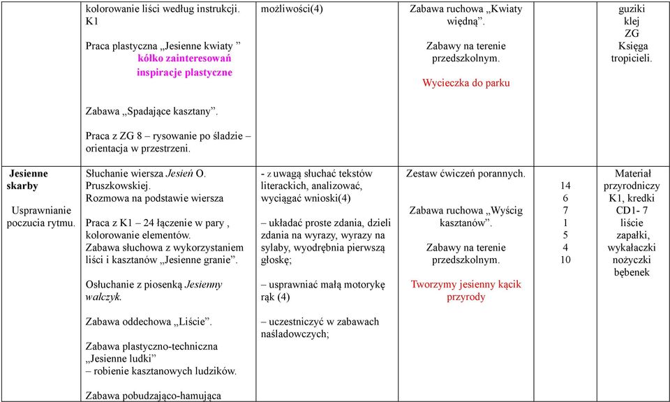 Słuchanie wiersza Jesień O. Pruszkowskiej. Rozmowa na podstawie wiersza Praca z K łączenie w pary, kolorowanie elementów. Zabawa słuchowa z wykorzystaniem liści i kasztanów Jesienne granie.