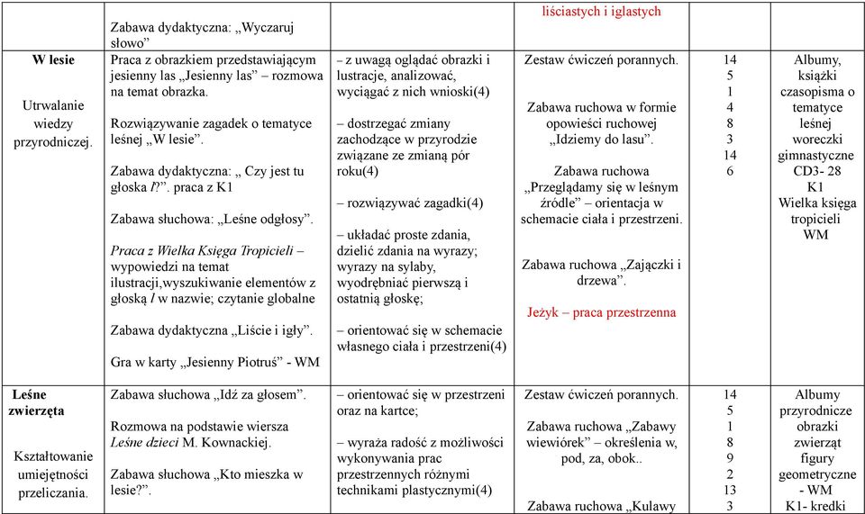 Praca z Wielka Księga Tropicieli wypowiedzi na temat ilustracji,wyszukiwanie elementów z głoską l w nazwie; czytanie globalne Zabawa dydaktyczna Liście i igły.